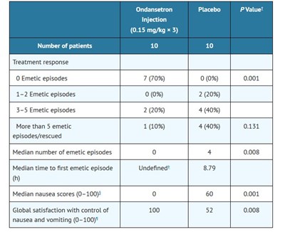Clinical S 3 (Clinical S 3)